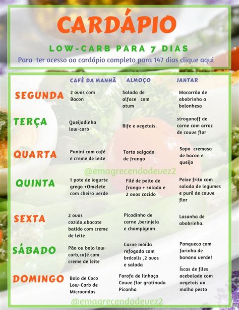 cardápio low carb para 7 dias dieta low carb cardapio