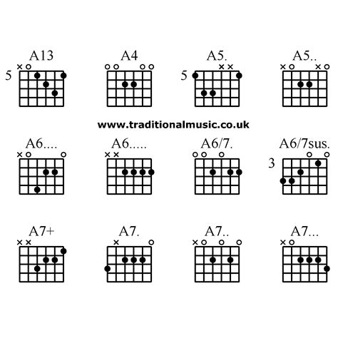 Advanced Guitar Chords