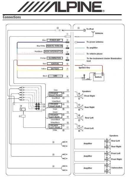 pioneer deh pmp wiringgram installation manual harness pmp car wiring diagram