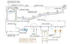 basic diagram    swimming pool plumbing system works simple version   swimming