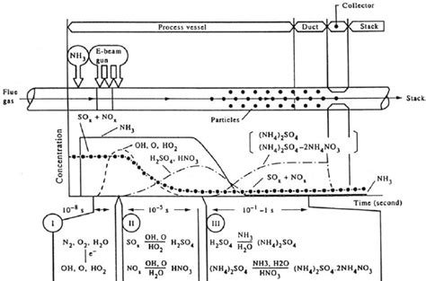 model  reaction mechanisms   scientific diagram