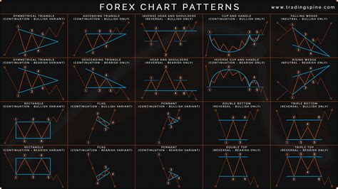 stock chart patterns cheat sheet