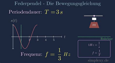 federpendel frequenz formel rechner simplexy