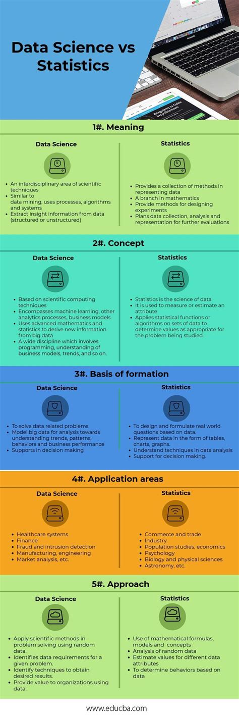 data science  statistics  top  beneficial comparisons