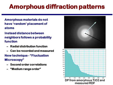 nanohuborg resources mse  lecture  diffraction