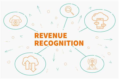 revenue recognition principles criteria  recognizing revenues
