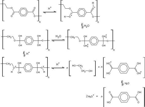 acid catalyzed hydrolysis
