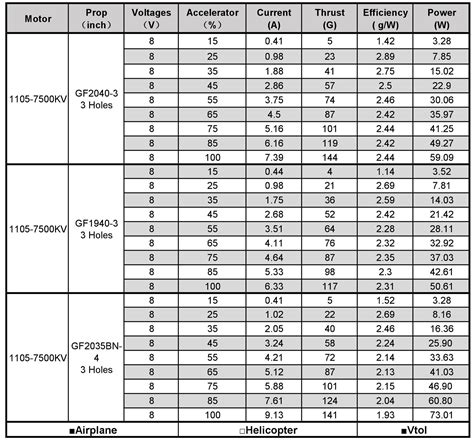 brushless motor size chart  picture  chart anyimageorg