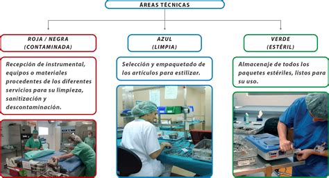 unidad didactica  organizacion  funcionamiento del area quirurgica