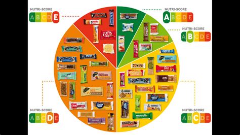 gezond  niet producten met label        supermarktschappen