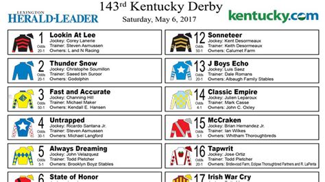 printable post positions silks odds   kentucky derby