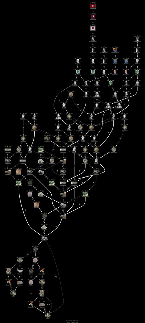 isotope data  thorium    periodic table