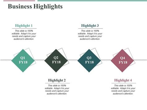 business highlights   display  powerpoint