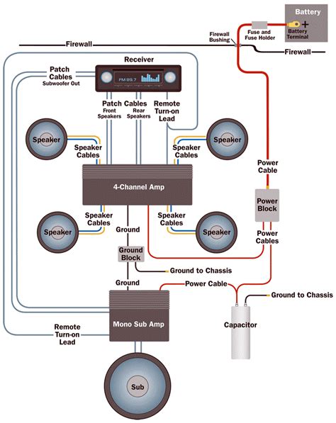 car stereo  amplifier wiring diagram