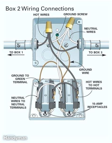 wiring  double outlet
