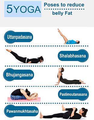 yoga poses  reduce belly fat  dietician  delhi