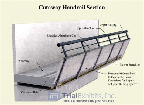 cutaway handrail section trialexhibits