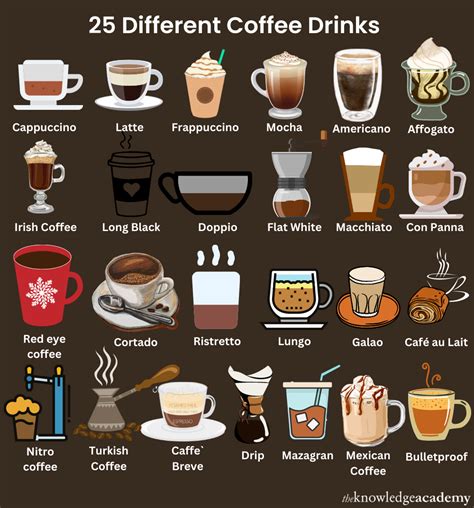 types  coffee drinks detailed explanation