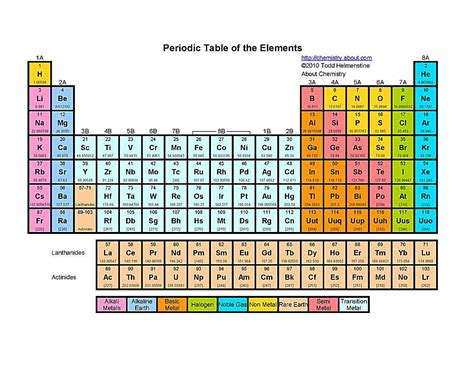 big printable periodic table  elements  names brokeasshomecom