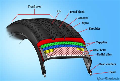 patch  tire