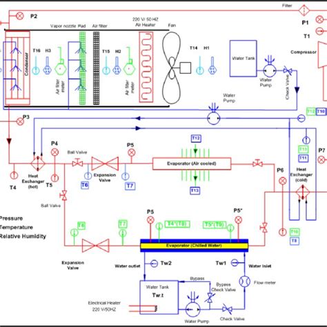 schematic diagram   air conditioning system  modifications   scientific