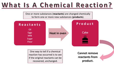 chemical reaction overview examples expii