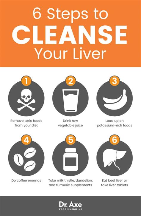 Detox Your Liver Try Dr Axes 6 Step Liver Cleanse