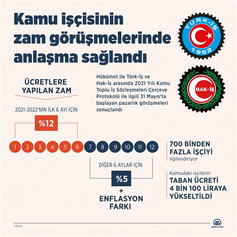 kamu iscisinin zam orani belirlendi