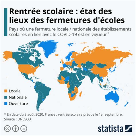 graphique les fermetures detablissements scolaires  travers le monde