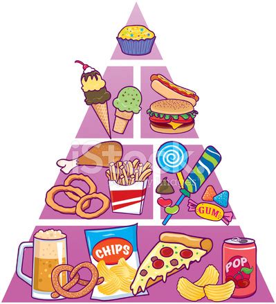 junk food pyramid stock photo royalty  freeimages