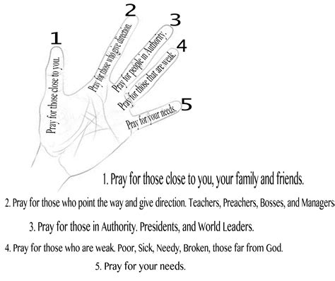 finger prayer explained  finger prayer prayers  children