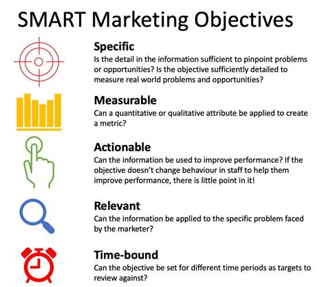 define smart marketing objectives smart insights