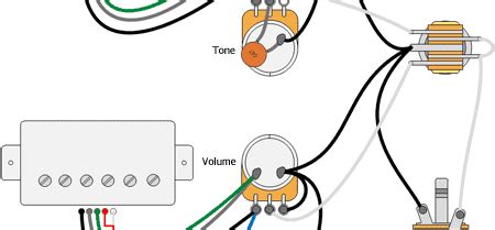 p wiring diagram seymour duncan wiring diagram