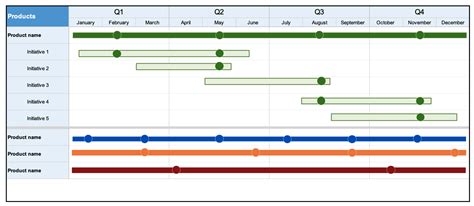 [16 Templates] A Guide To Product Roadmaps Aha