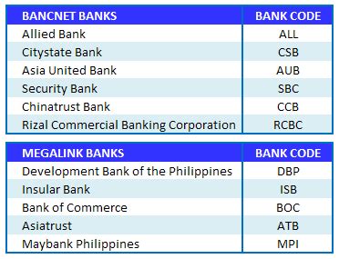 smart money   activate  mobile banking menu  network banks