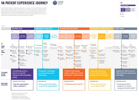 patient experience journeymap design thinking customer experience