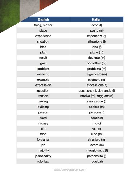 student top    frequent nouns