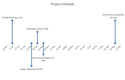 create  time scale  powerpoint  timeline visuals gantt