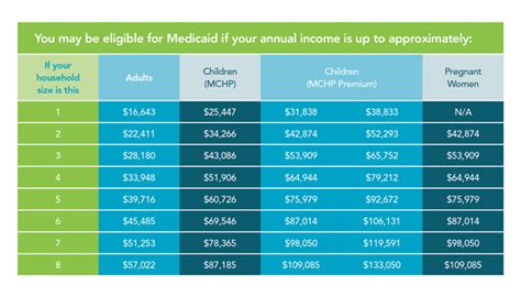 Medicaid Eligibility And Enrollment Maryland Health Connection