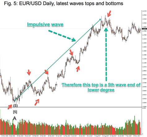 elliott wave guide  wave counting ii thelivetraderoom