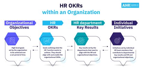 hr okrs        examples template aihr