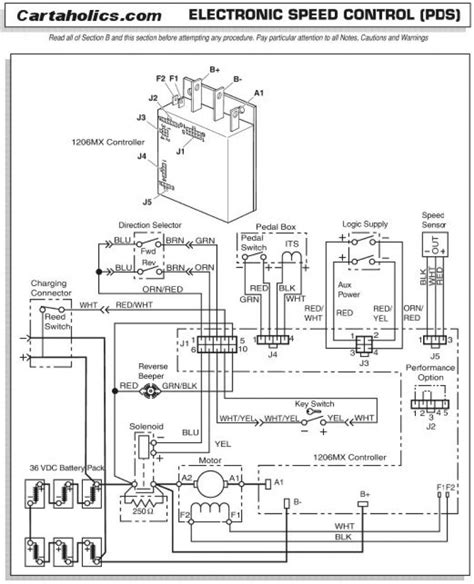 ezgo txt wiring diagram wiring diagram