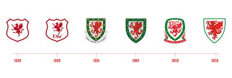 welsh fa unveils simplified dragon   visual identity dr wong emporium  tings web