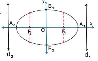 geometri analitik persamaan ellips