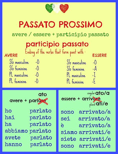 passato prossimo learning italian italian language learning italian