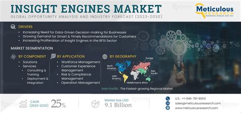 insight engines market size share trends analysis