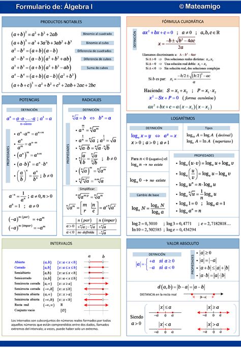 formulario de algebra  matematicas studocu