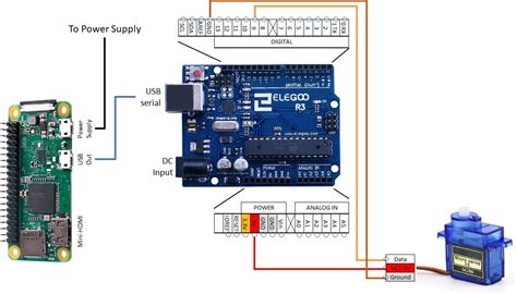 remote control  servo motor sg  raspberry pi    python  arduino