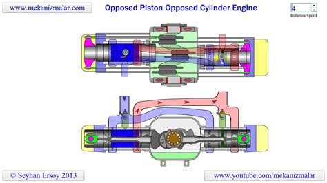 opposed piston opposed cylinder engine youtube