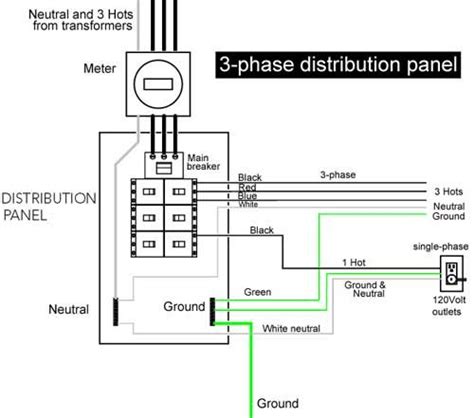 phase distribution panel handyman diagrams pinterest wire change   electric